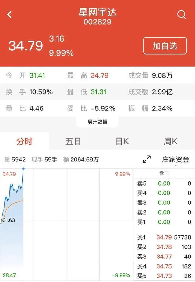 机构扎堆调研的股票后市有戏吗,机构密集看好这10股