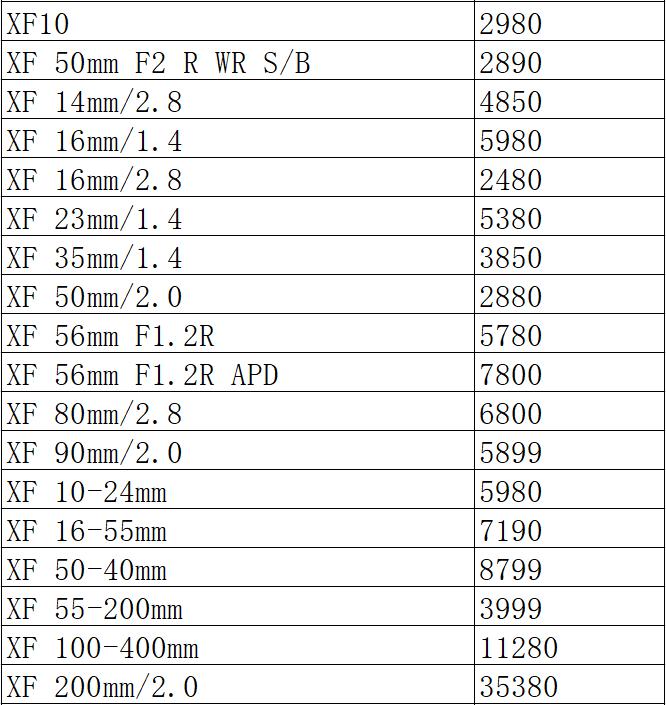 佳能5ds销量,佳能5ds相机值得购买吗