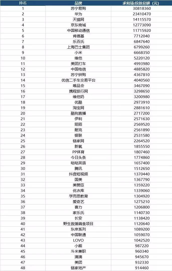今日头条2016地铁广告推广,户外地铁广告