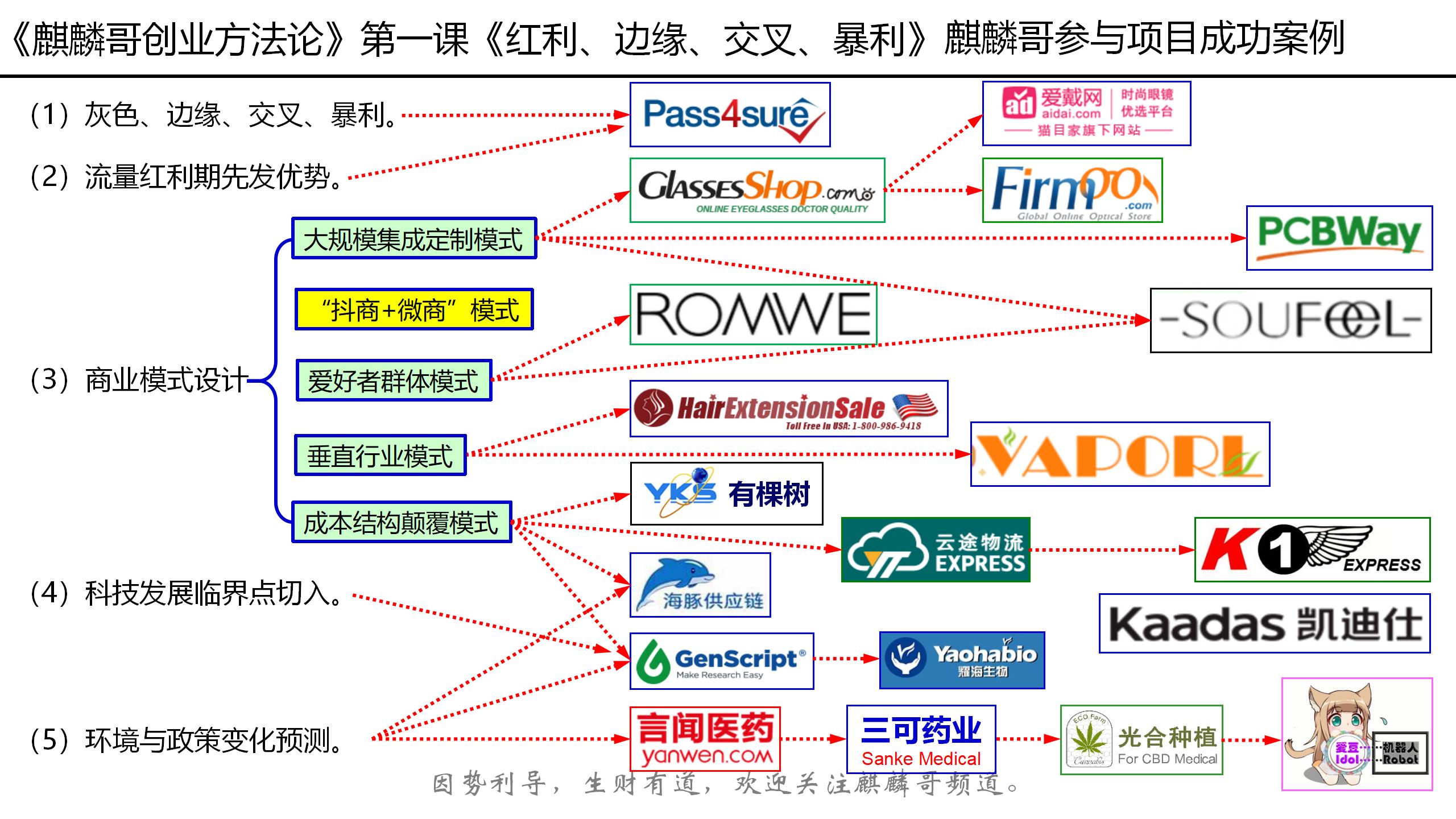 麒麟哥商业模式设计与创业,麒麟哥创业分享