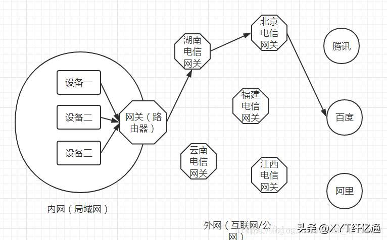 企业内网与外网的区别,公司的内网和外网有什么不一样