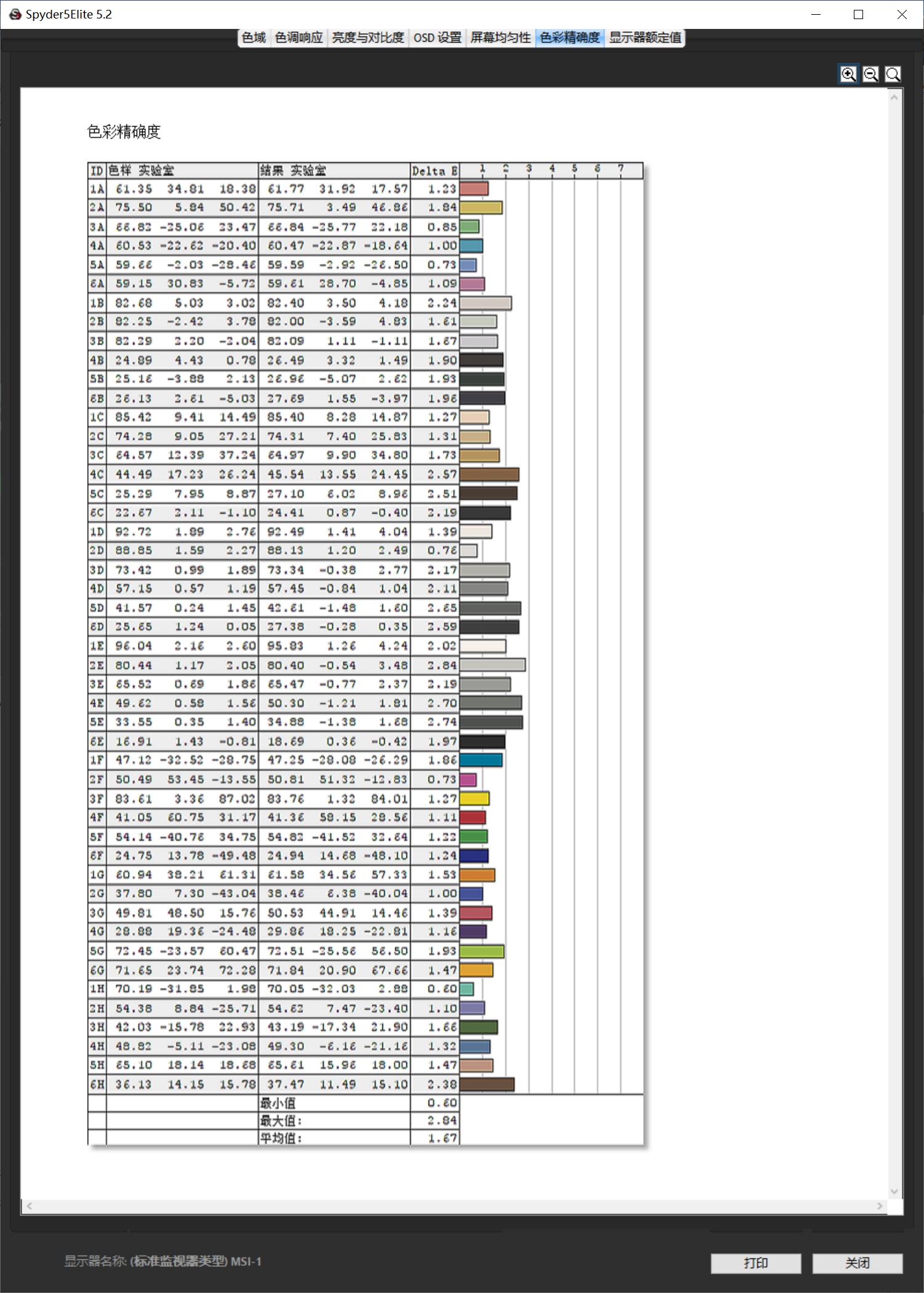 说出来你可能不相信的事情,说出来你可能不相信的事实