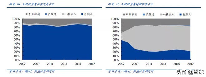 谁不想牛长熊短呢?略论PE牛市与EPS牛市