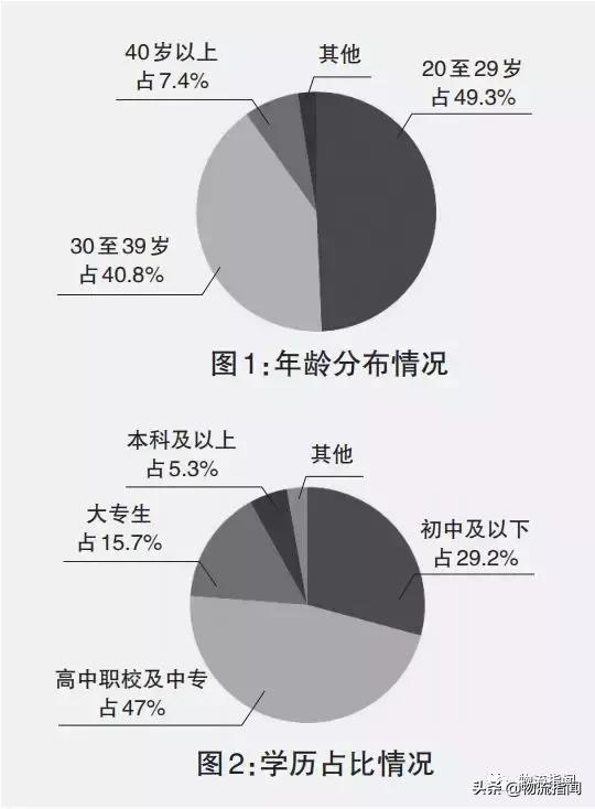 快递员称工作量太大考虑辞职,快递员劳动关系认定最有效的证据