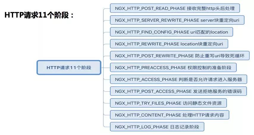 一张图读懂nginx,nginx新手入门教学示范图