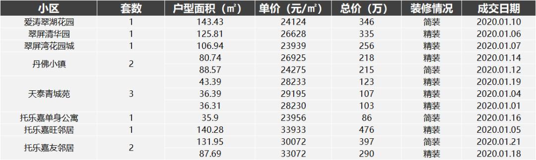 南京河西二手房真实成交价格,南京上周二手房成交