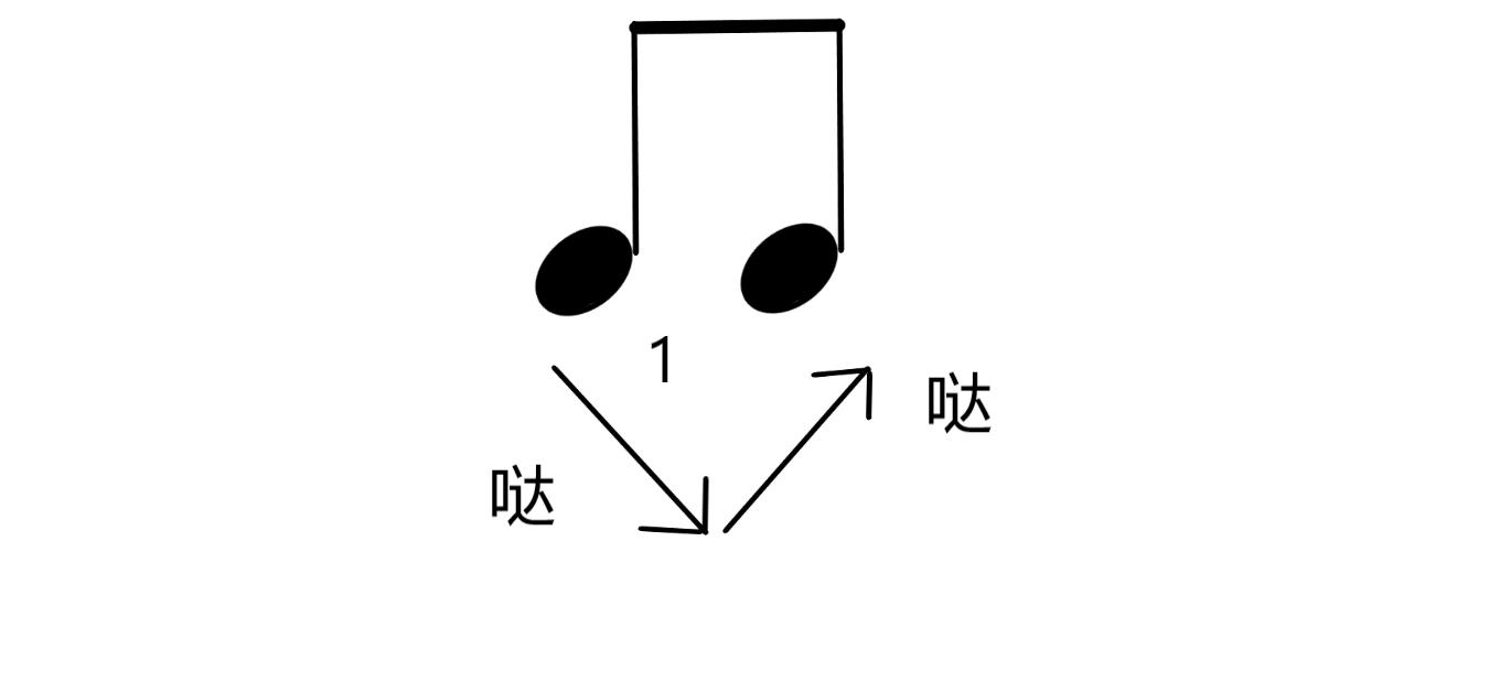初学五线谱基础入门第一课谱子,乐理认识五线谱和音符教学