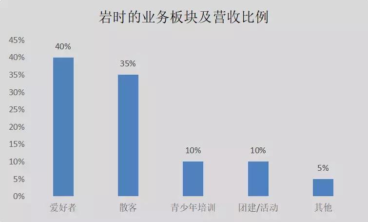 攀岩行业有前景吗,攀岩被低估的行业