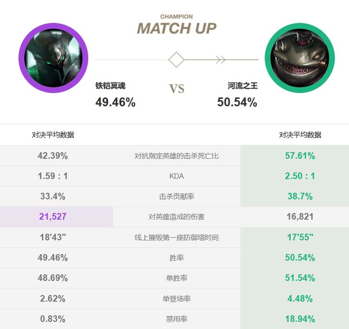 莫德凯撒新版本加强,新赛季莫德凯撒怎么玩