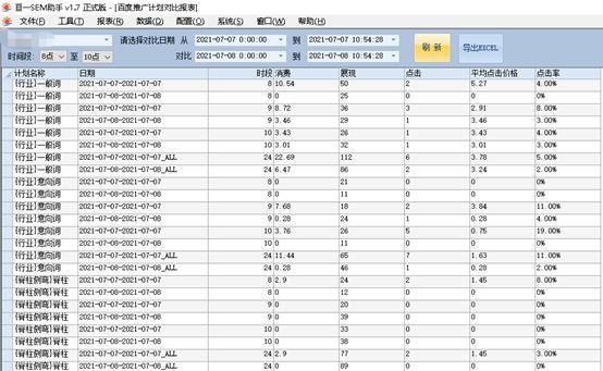 竞价辅助工具推广,效果好的sem竞价软件
