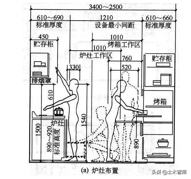 设计尺寸列表,设计师必备尺寸表