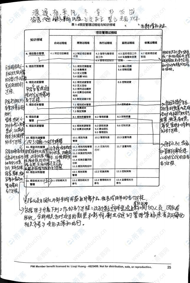 希赛资料,希赛介绍