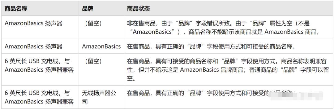 亚马逊专利侵权申诉不过会怎么样,亚马逊侵犯商标申诉模板