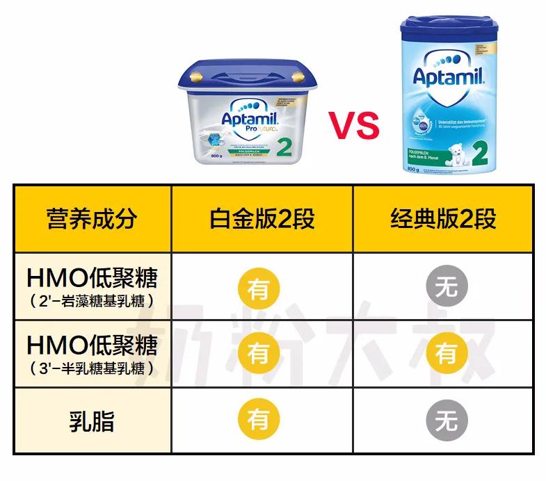 德国版爱他美白金版二段怎么样,爱他美德国白金版和经典版的区别