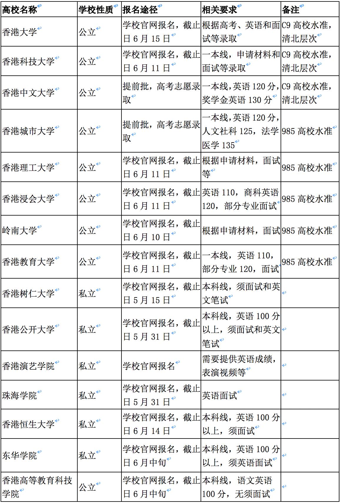 浙大萧何|香港的大学值不值得读？