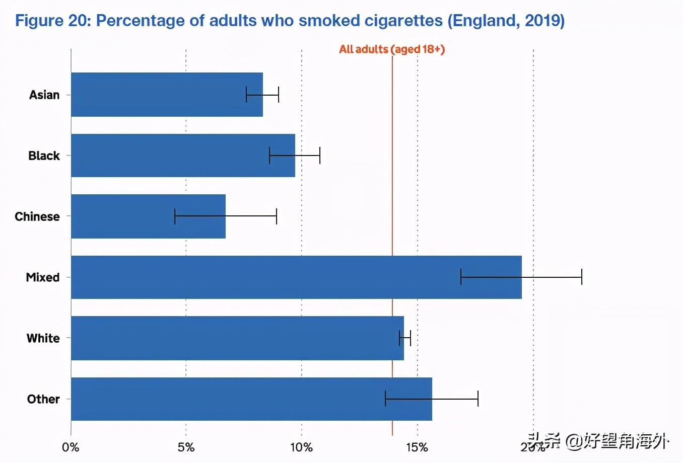 英国的现状视频,英国华人讲述真实伦敦现状
