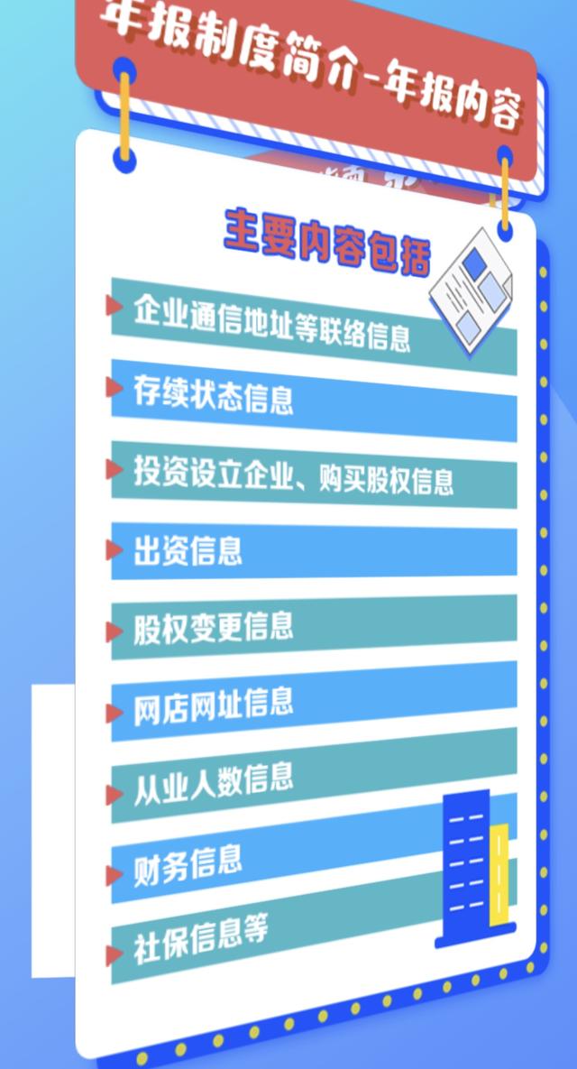 年报最简单流程,年报教程