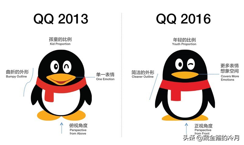 qqlogo变化,qq形象logo一共改版多少次