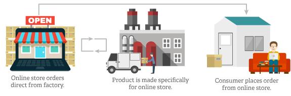 电商运营跟电子商务有什么区别呢,传统电商和电子商务进行对比分析