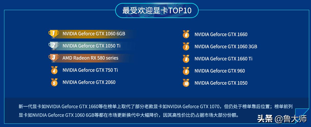 鲁大师跑分48万的显卡什么档次,鲁大师跑分4万左右的显卡有哪些