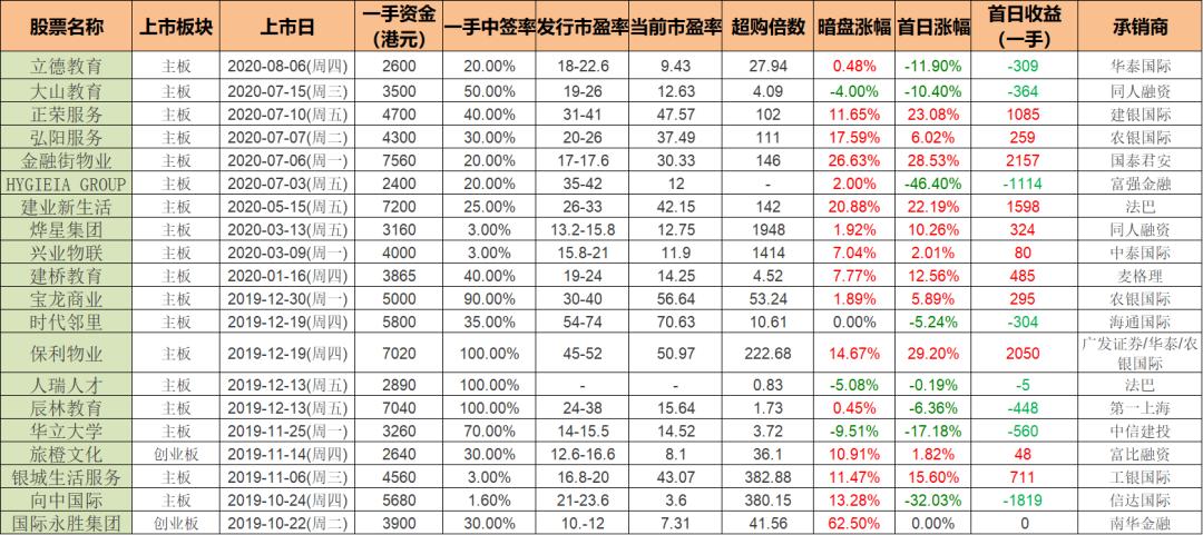 福禄打了个寂寞…港股打新：东软教育测评分析（033）