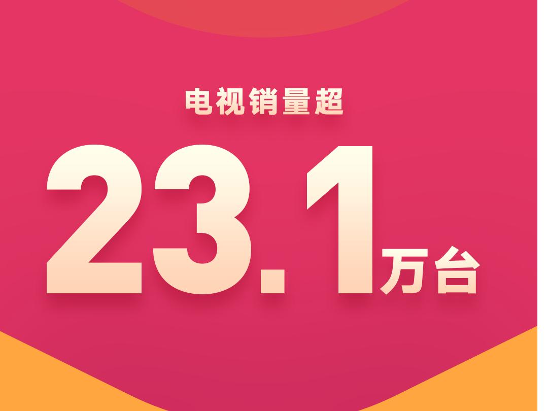 仅这一款产品就卖到5分钟破万,一小时破亿,小米米粉节卖疯了!