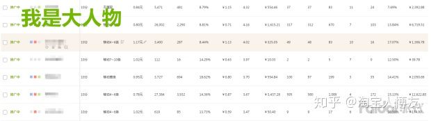 如何给网店引流量,新开网店怎么推广引流客户