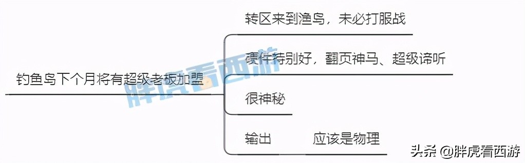 梦幻西游新老板买号加盟紫禁城,梦幻西游紫禁城新老板