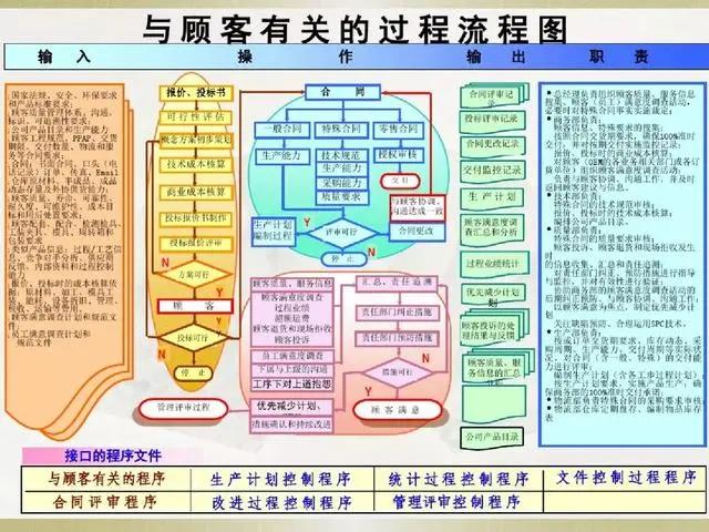 产品经理必备的3种流程图,19张必备流程图