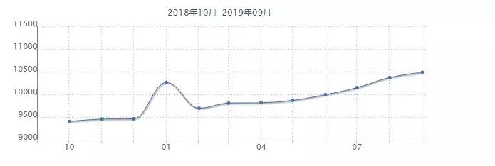 沈阳核心地段房价多少钱一平,沈阳各个区房价最新
