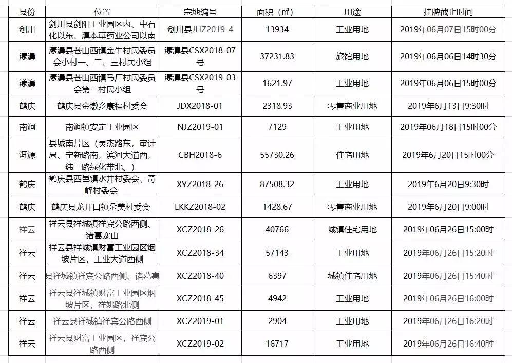 大理市4月份商品房成交数据,大理楼市真实成交