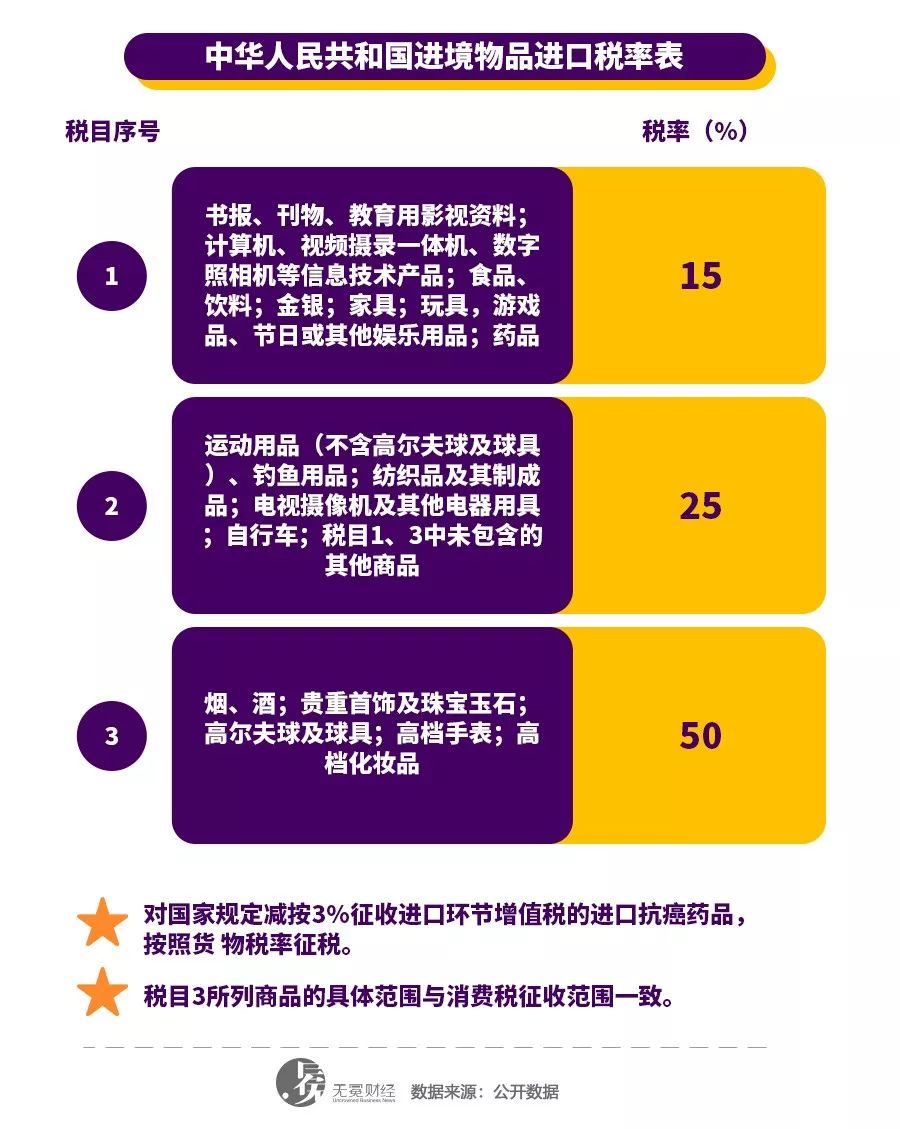 代购微商未来前景如何,微商代购最新政策