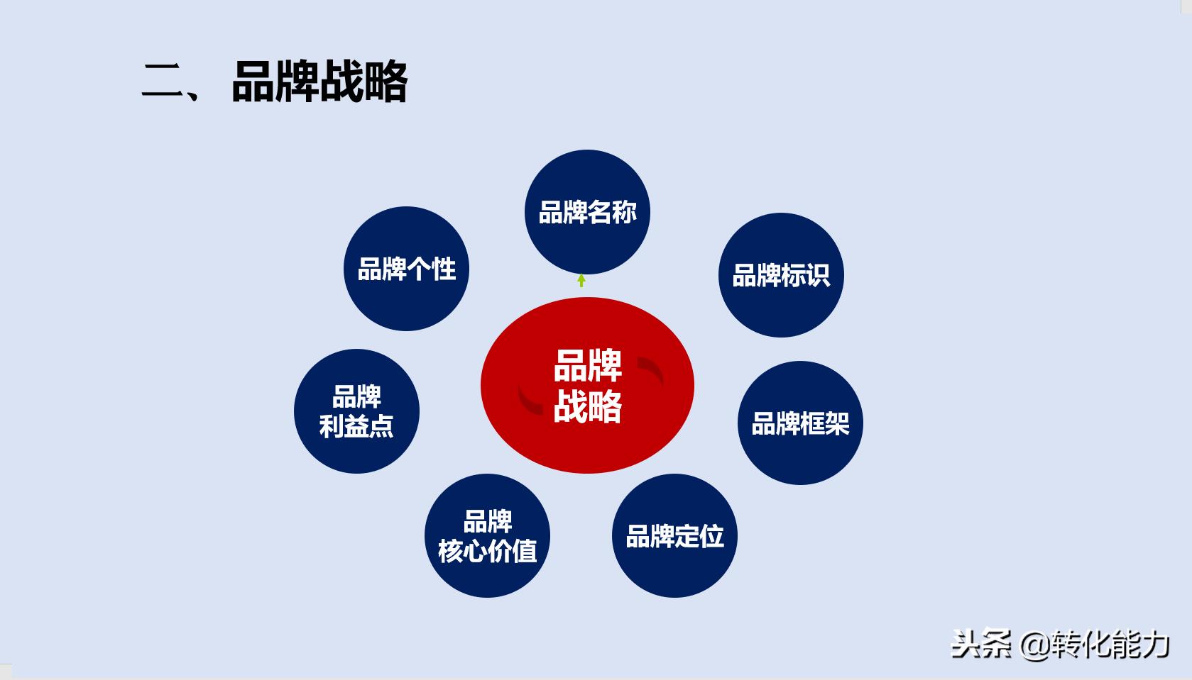 如何打造品牌形象策划,品牌策划怎么打造好团队