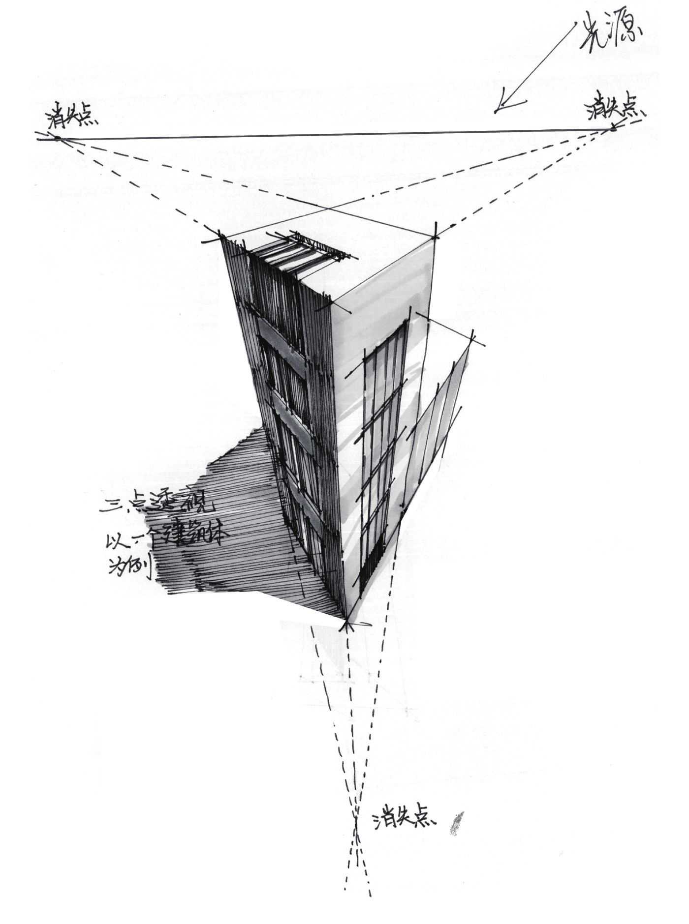 绘画中透视的基本原理为,绘画透视原理与技法成角透视