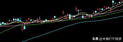 如何投资纳斯达克etf,怎样做空纳斯达克etf