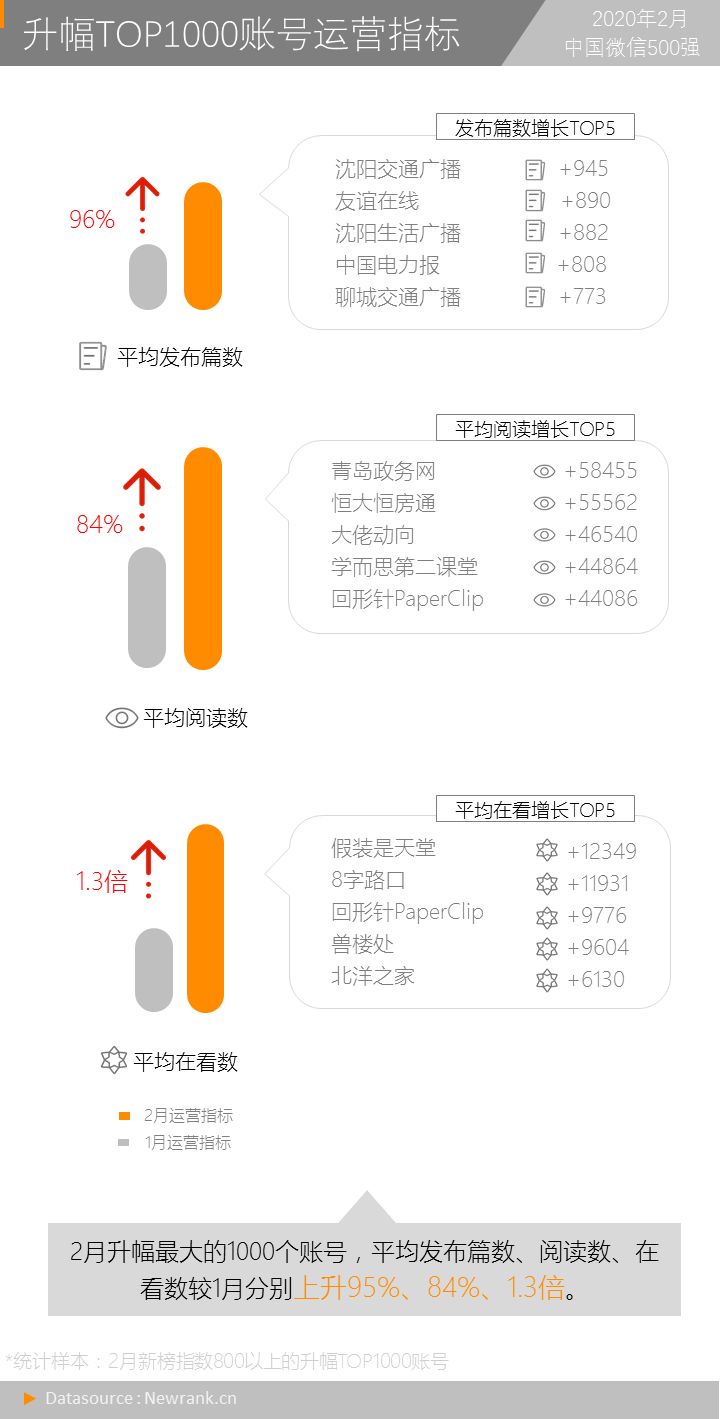 新媒体抗疫日记,新媒体对疫情的报道