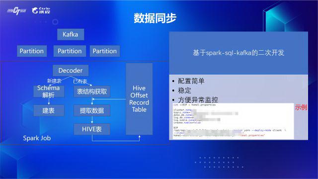携程数据运营项目实例,携程网案例分析
