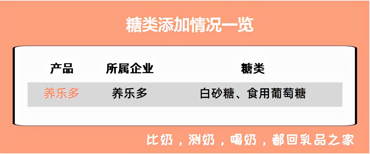 养乐多值不值得去,养乐多治疗新冠