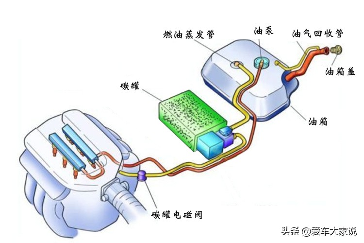每次加完油以后启动车子都抖,每次加完油后发动机启动困难