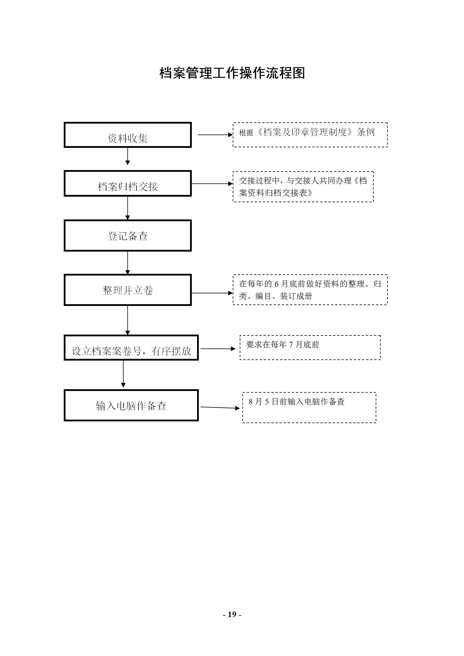 办公室每日工作详细流程,办公室主任工作实用大全