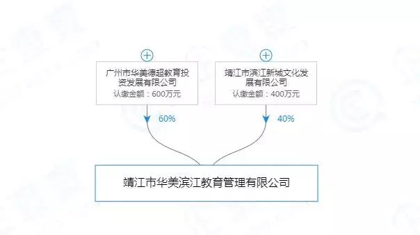 微靖江,靖江国际学校新校区