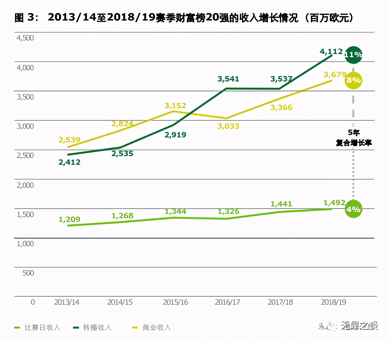 中超对中国足协的反思,足协有办法对付亚足联吗