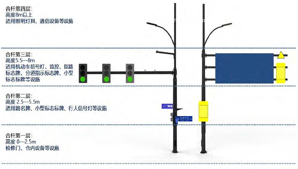 汕头金砂东路品质提升改造,汕头金砂东路改造规划图