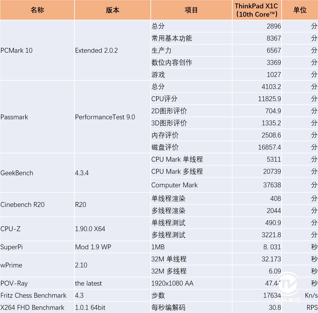 升级thinkpad笔记本cpu,十代酷睿thinkpadx1
