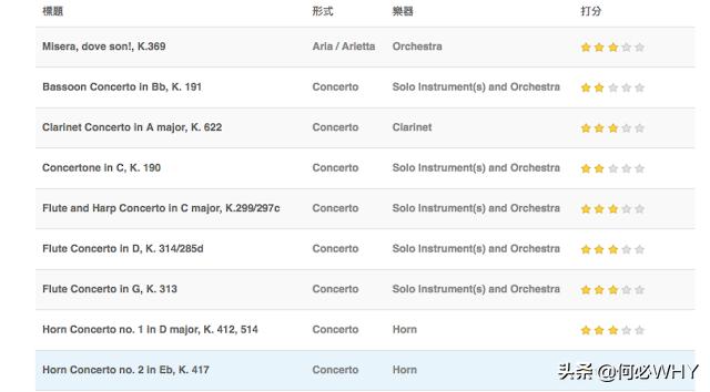 无损古典音乐网站推荐,古典音乐平台推荐