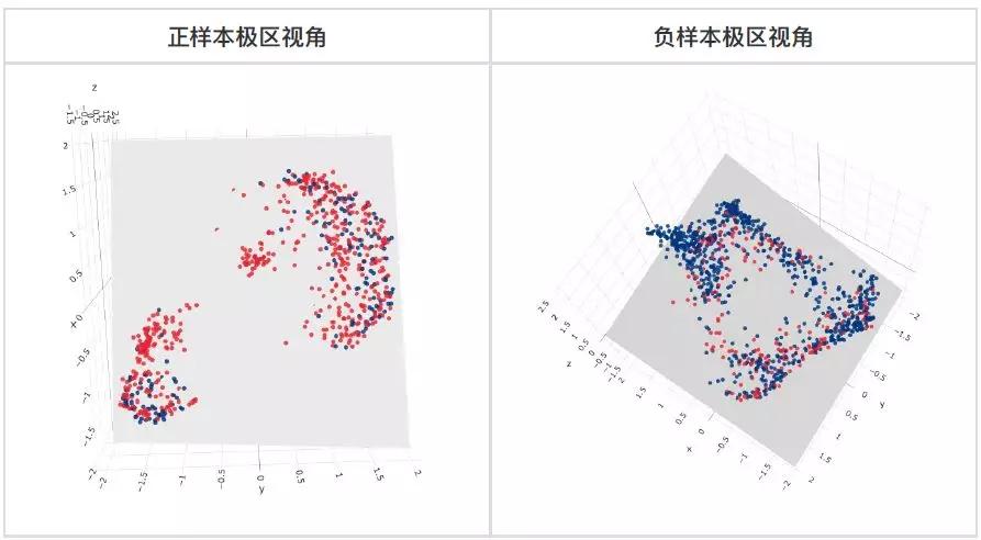 无标注数据是鸡肋还是宝藏？阿里工程师这样用它​