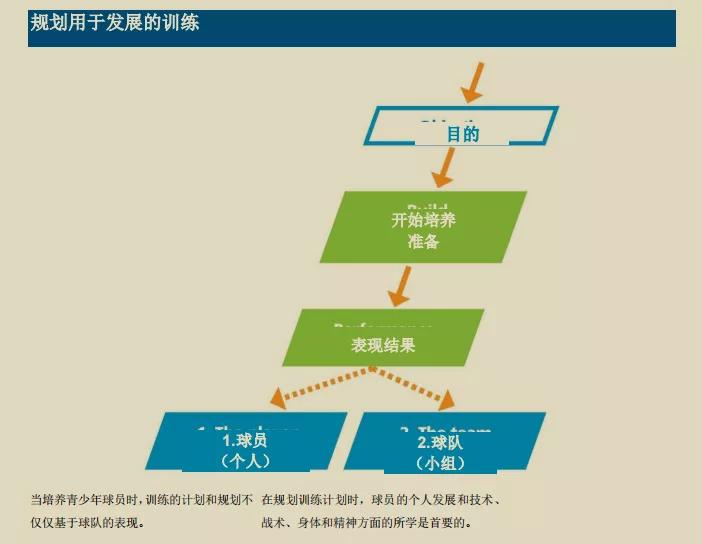深圳王之者足球：优秀的训练需具备良好的规划