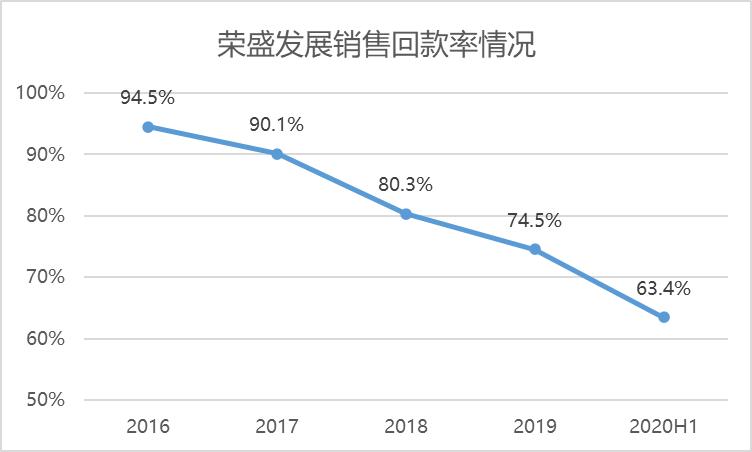 荣万家与荣盛发展是一家吗,荣盛荣万家有没有上市