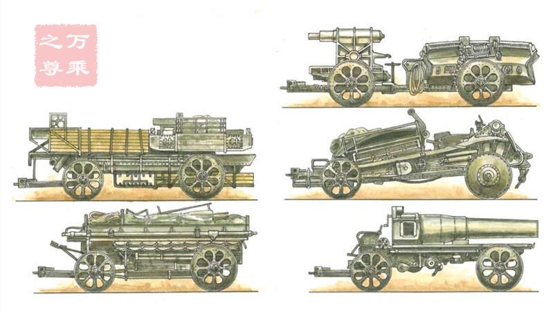 一战德军大贝莎巨炮,大贝莎榴弹炮世界战史