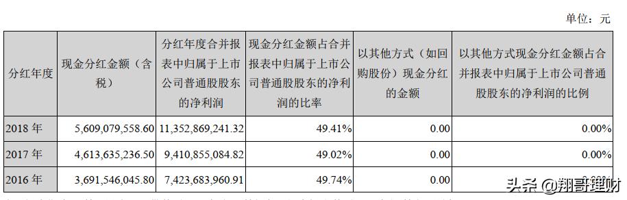 安防领域龙头海康威视,海康威视世界第一安防企业